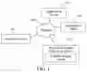 Fig. 02 - Promotion content push method and apparatus, and storage medium