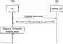 Fig. 01 - Uplink transmit power control for cross link interference
