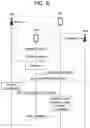 Fig. 11 - Uplink transmit power control for cross link interference