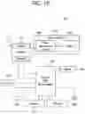 Fig. 13 - Uplink transmit power control for cross link interference