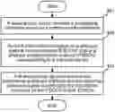 Fig. 01 - User device, and method for inter-user-device sending and receiving of positioning signal