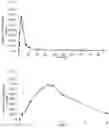 Fig. 02 - Self-emulsifying cannabidiol formulations