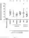 Fig. 14 - COMPOSITIONS COMPRISING 15-HEPE AND/OR 15-HETrE AND METHODS OF TREATING OR PREVENTING CARDIOMETABOLIC DISEASE, METABOLIC SYNDROME, AND/OR RELATED DISEASES