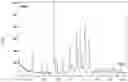 Fig. 02 - Sulfasalazine salts, production processes and uses