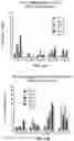 Fig. 09 - POST-NATAL TRANSPLANTATION OF FACTOR VIII-EXPRESSING CELLS FOR TREATMENT OF HEMOPHILIA