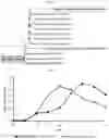 Fig. 04 - Fructophilic lactic acid producing bacteria