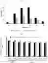 Fig. 05 - Fructophilic lactic acid producing bacteria