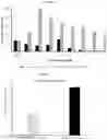 Fig. 07 - Fructophilic lactic acid producing bacteria