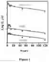 Fig. 02 - PROTOCOL FOR MINIMIZING TOXICITY OF COMBINATION DOSAGES AND IMAGING AGENT FOR VERIFICATION