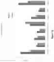 Fig. 10 - PROTOCOL FOR MINIMIZING TOXICITY OF COMBINATION DOSAGES AND IMAGING AGENT FOR VERIFICATION