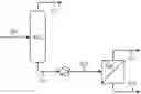 Fig. 01 - Process of improved sulfur capture from a syngas mixture