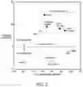 Fig. 03 - Process of improved sulfur capture from a syngas mixture
