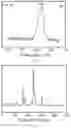Fig. 05 - Superhydrophobic covalent organic framework materials
