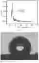 Fig. 08 - Superhydrophobic covalent organic framework materials