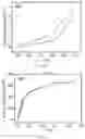 Fig. 29 - Superhydrophobic covalent organic framework materials