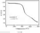Fig. 41 - Superhydrophobic covalent organic framework materials