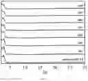 Fig. 43 - Superhydrophobic covalent organic framework materials