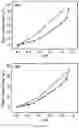 Fig. 44 - Superhydrophobic covalent organic framework materials