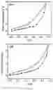 Fig. 45 - Superhydrophobic covalent organic framework materials