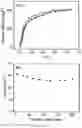 Fig. 48 - Superhydrophobic covalent organic framework materials