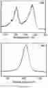 Fig. 52 - Superhydrophobic covalent organic framework materials