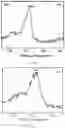 Fig. 53 - Superhydrophobic covalent organic framework materials