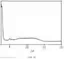 Fig. 56 - Superhydrophobic covalent organic framework materials