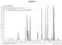 Fig. 35 - Polymorphic forms of RAD1901-2HCL
