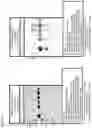 Fig. 07 - Method for purifying a sulfatase protein