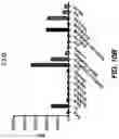 Fig. 15 - Glycan-binding proteins and related compositions and methods