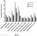 Fig. 09 - Compositions and methods for TCR reprogramming using fusion proteins