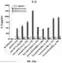 Fig. 22 - Compositions and methods for TCR reprogramming using fusion proteins