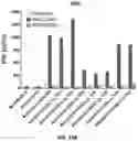 Fig. 23 - Compositions and methods for TCR reprogramming using fusion proteins