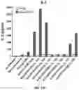 Fig. 24 - Compositions and methods for TCR reprogramming using fusion proteins
