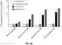 Fig. 28 - Compositions and methods for TCR reprogramming using fusion proteins
