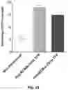 Fig. 29 - Compositions and methods for TCR reprogramming using fusion proteins