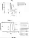 Fig. 30 - Compositions and methods for TCR reprogramming using fusion proteins
