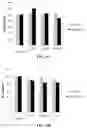 Fig. 19 - Molecular Size of Elastin-Like Polypeptide Delivery System for Therapeutics Modulates Deposition in the Placenta