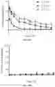 Fig. 24 - Molecular Size of Elastin-Like Polypeptide Delivery System for Therapeutics Modulates Deposition in the Placenta
