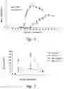 Fig. 06 - IL-17 receptor A antigen binding proteins