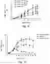 Fig. 08 - IL-17 receptor A antigen binding proteins