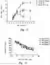 Fig. 09 - IL-17 receptor A antigen binding proteins