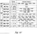 Fig. 22 - IL-17 receptor A antigen binding proteins
