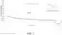 Fig. 02 - 1,2,4-triazolo[1,5-a] pyrimidine derivative as copper corrosion inhibitor