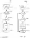 Fig. 35 - Method for extending and retracting vehicular door handle