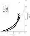 Fig. 06 - Advanced NMR analysis of pore type distribution in core samples using hydraulic fluid exchange