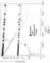 Fig. 07 - Advanced NMR analysis of pore type distribution in core samples using hydraulic fluid exchange