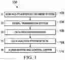 Fig. 02 - Systems and methods for electromagnetic waterfront surveillance in a vicinity of an oil well