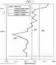 Fig. 07 - Systems and methods for electromagnetic waterfront surveillance in a vicinity of an oil well