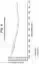 Fig. 11 - Soft contact lens with reduced volume variation